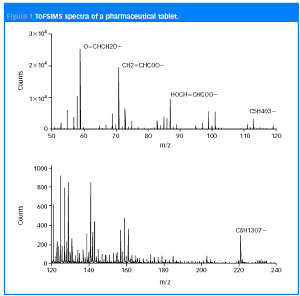 EspectroToFSIMS